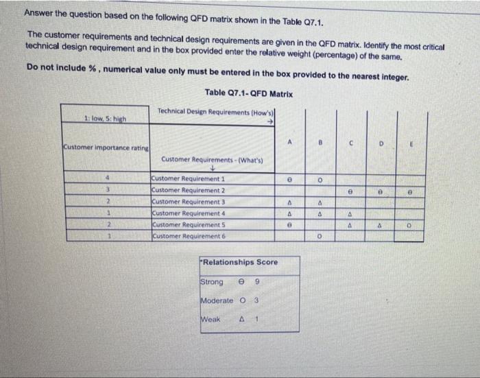 Answer the question based on the following OFD