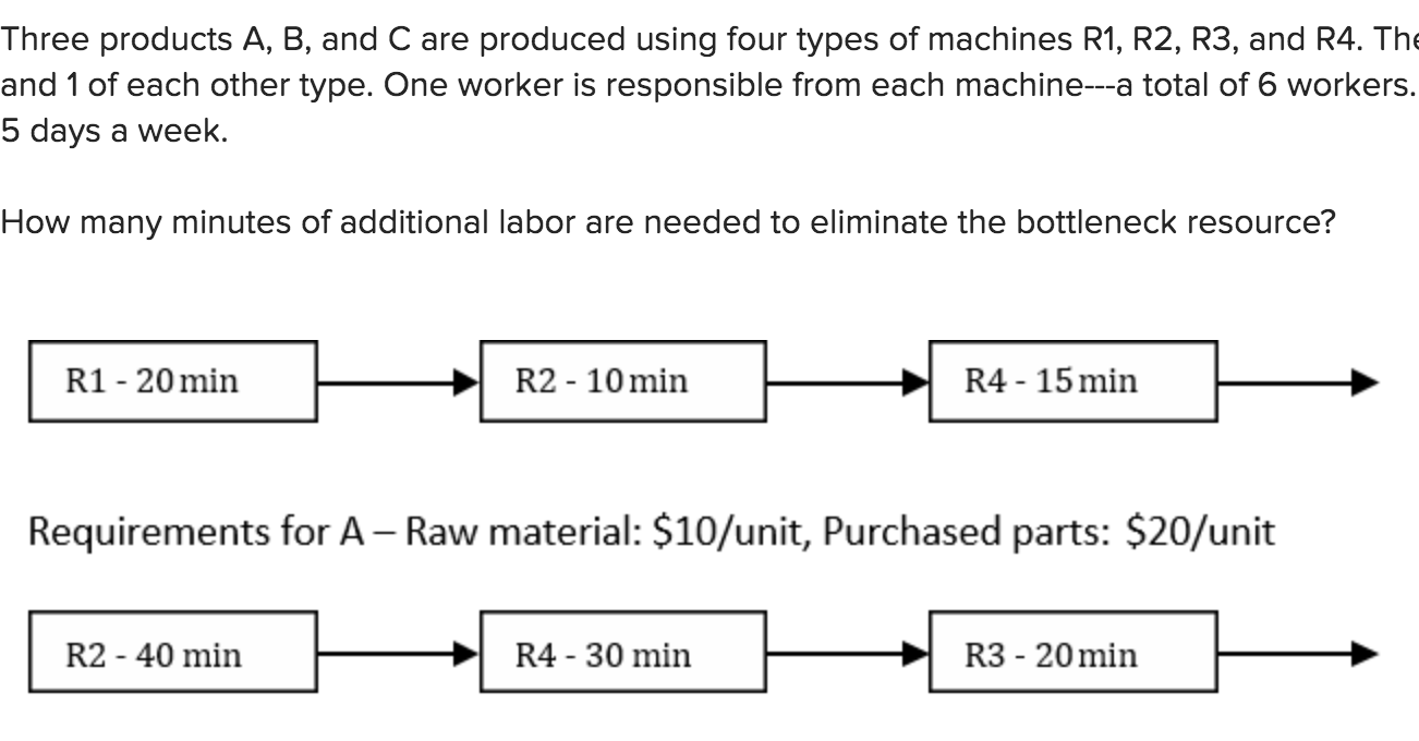 Three products A, B, and C are produced using