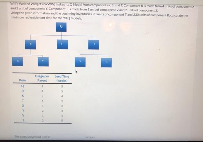Will's Weided Widgets (WWW) makes its Q Model