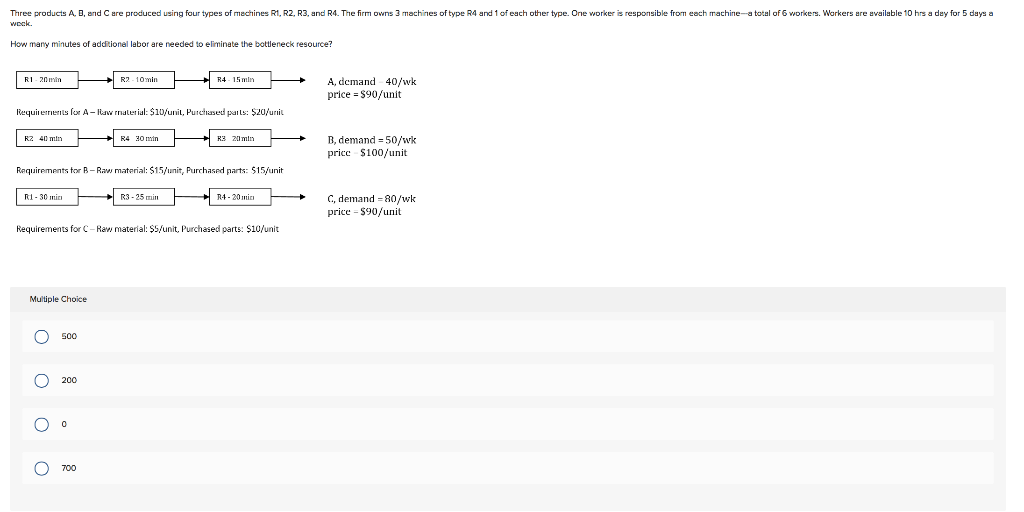 Three products A, B, and care produced using four