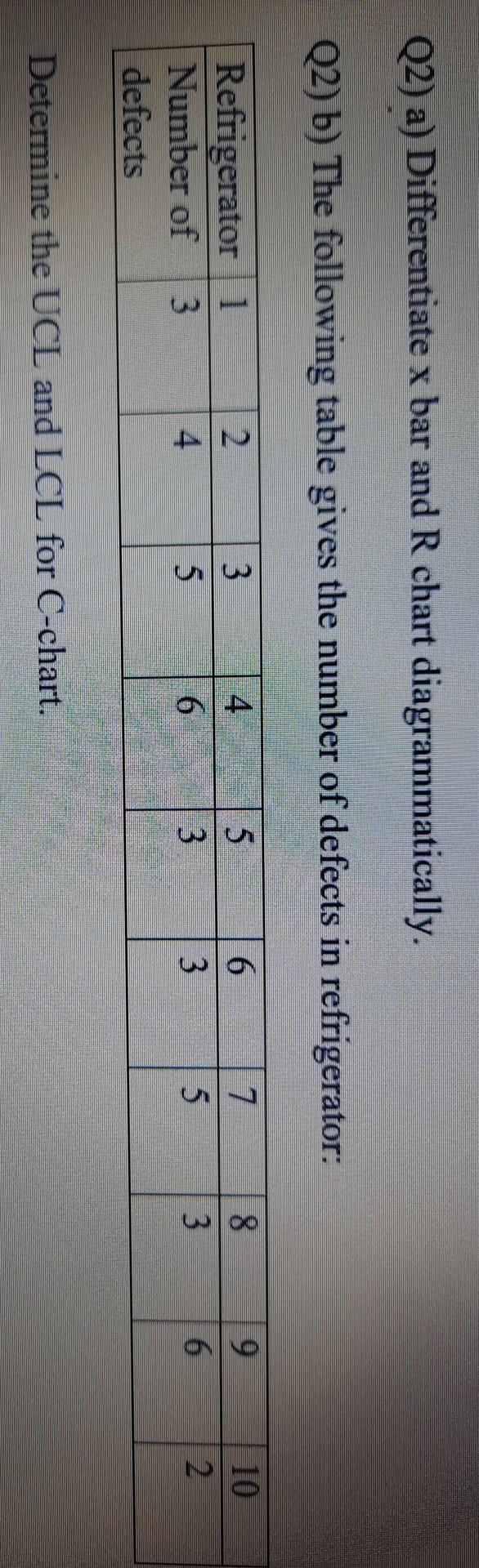 Q2) a) Differentiate x bar and R chart