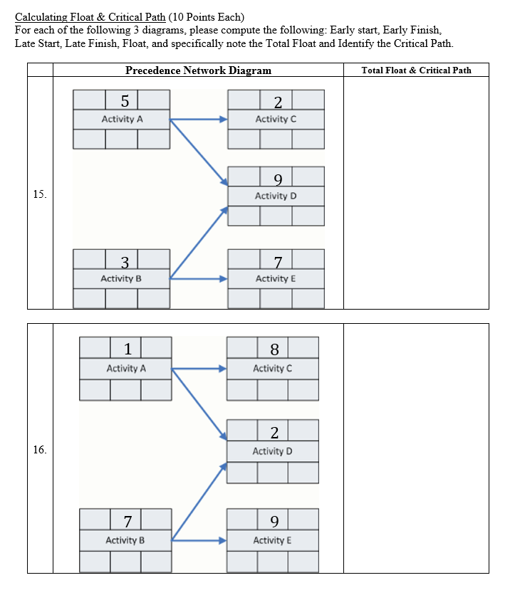 Calculating Float & Critical Path (10 Points