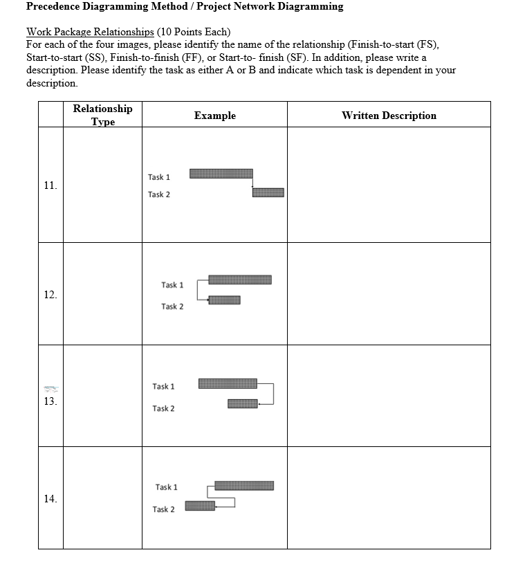 Calculating Float & Critical Path (10 Points