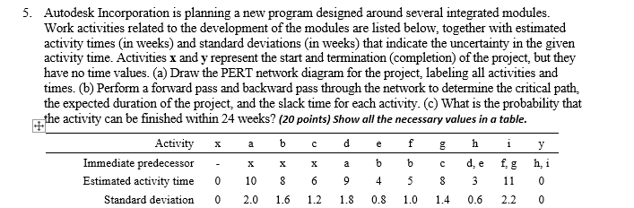 5. Autodesk Incorporation is planning a new