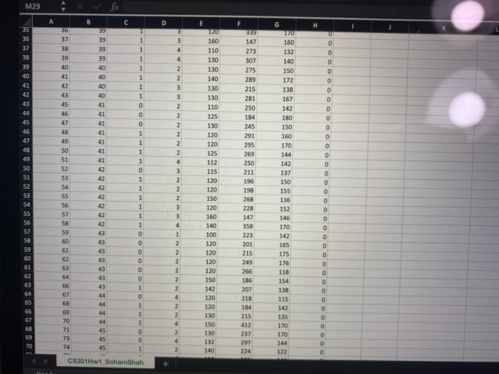 TRESTBPS==resting blood pressure calculate the
