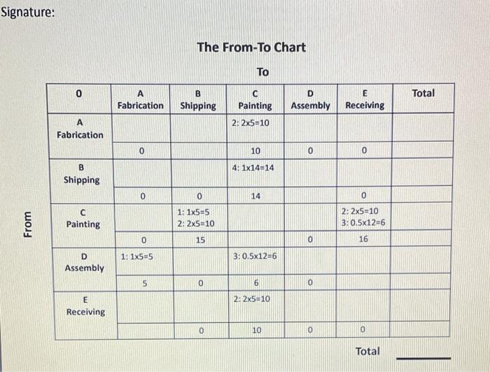 Section C: (50 points) Calculation A company