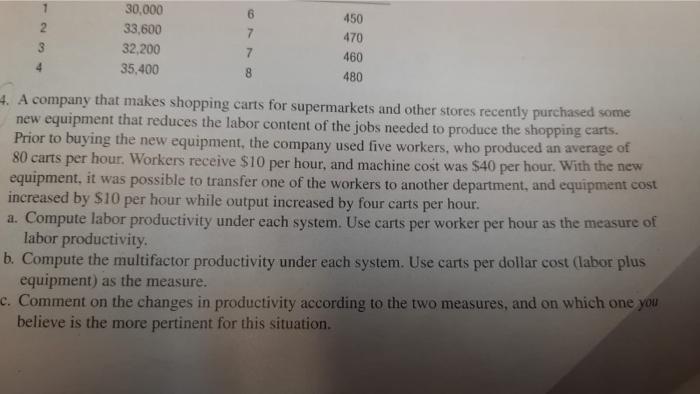 6 2 30,000 33,600 32,200 35,400 3 7 8 450 470 460