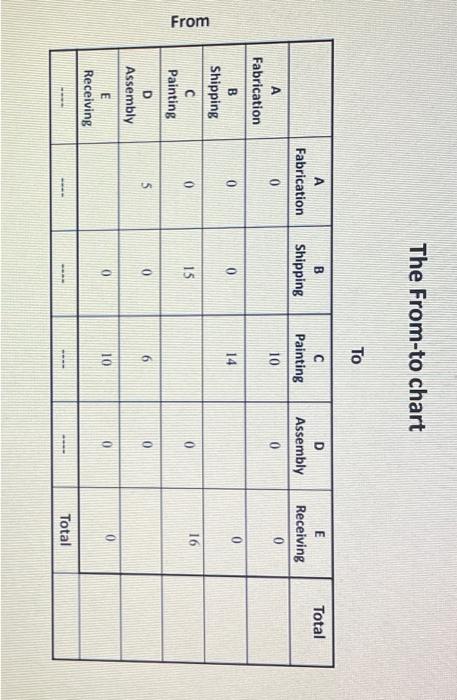Section C: (50 points) Calculation A company