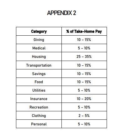 Please I need help with the following. Assign