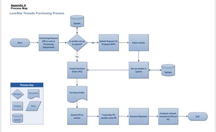 LoneStar Threads Wants guidance in enhancing the