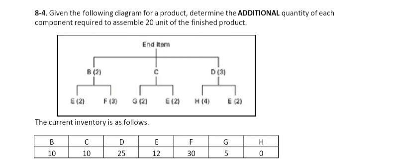 I need the answer as soon as possible 8-4. Given