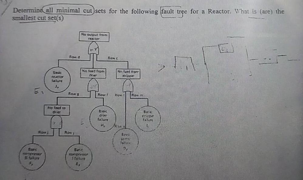 Fault Tree Analysis Determine all minimal cut