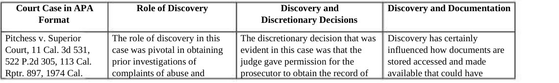 Court Case in APA Role of Discovery Discovery and