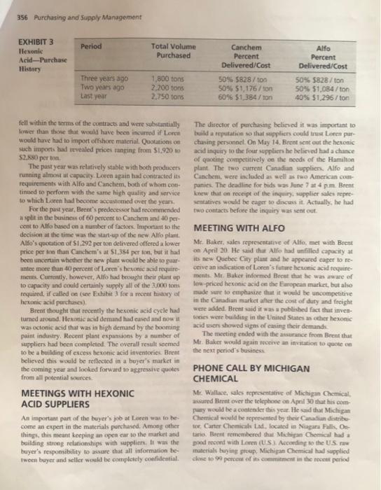 Use the Loren Inc case study to answer the