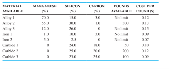 PLEASE SOLVE WITH EXCEL QM 8-16 (Material