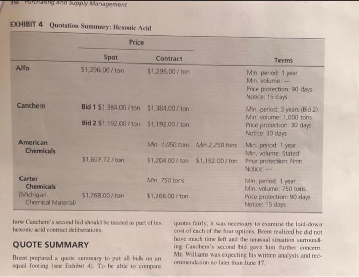 Use the Loren Inc case study to answer the