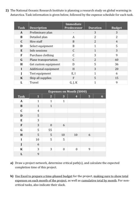 Please do Part B(just b) 2) The National Oceanic