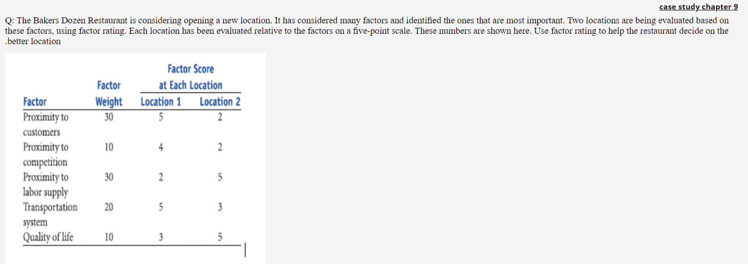case study chapter 9 Q: The Bakers Dozen