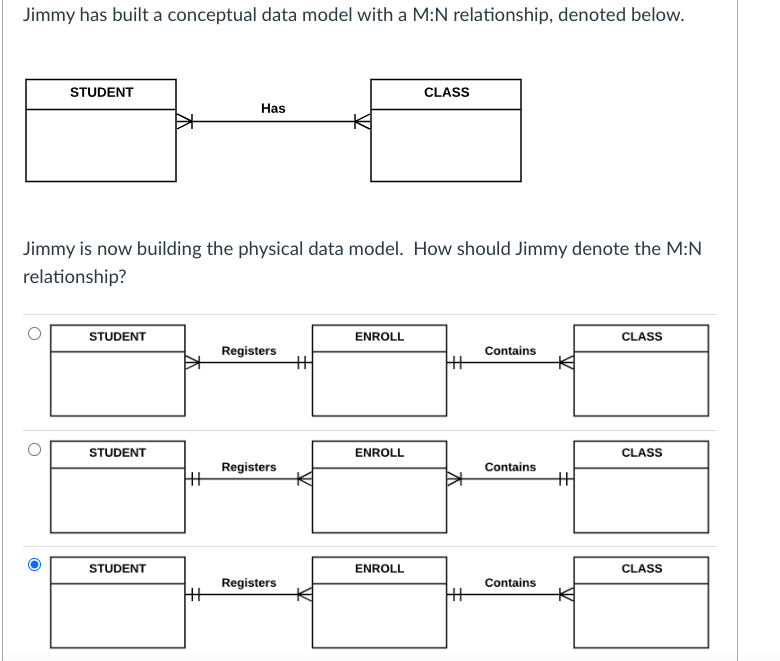 Jimmy has built a conceptual data model with a