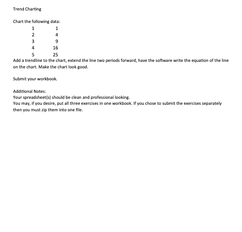 Trend Charting Chart the following data: 1 1 2 3