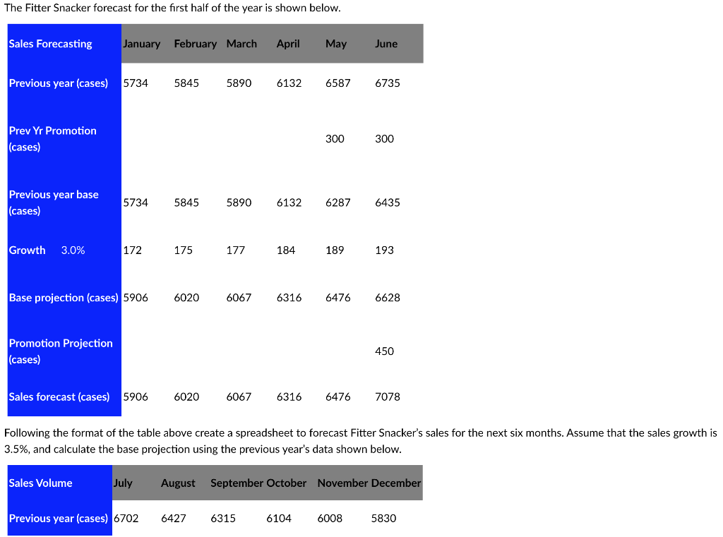 Please do AT LEAST the first two parts: 1)