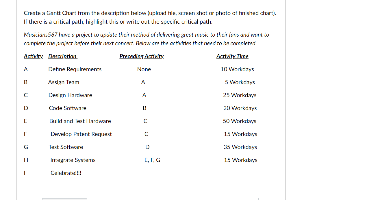 Create a Gantt Chart from the description below