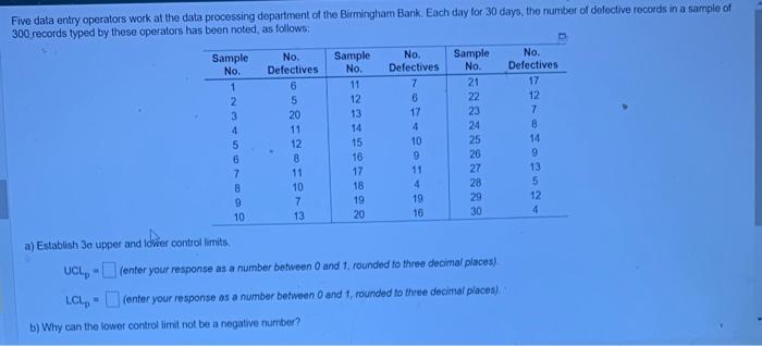help please !! Five data entry operators work at
