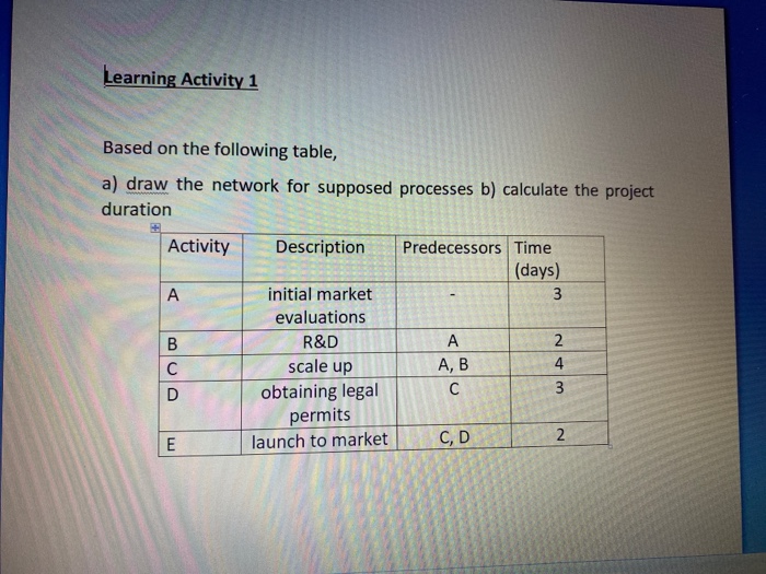 please do it fast Learning Activity 1 Based on