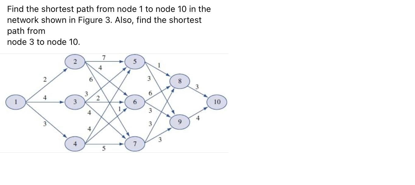 Find the shortest path from node 1 to node 10 in