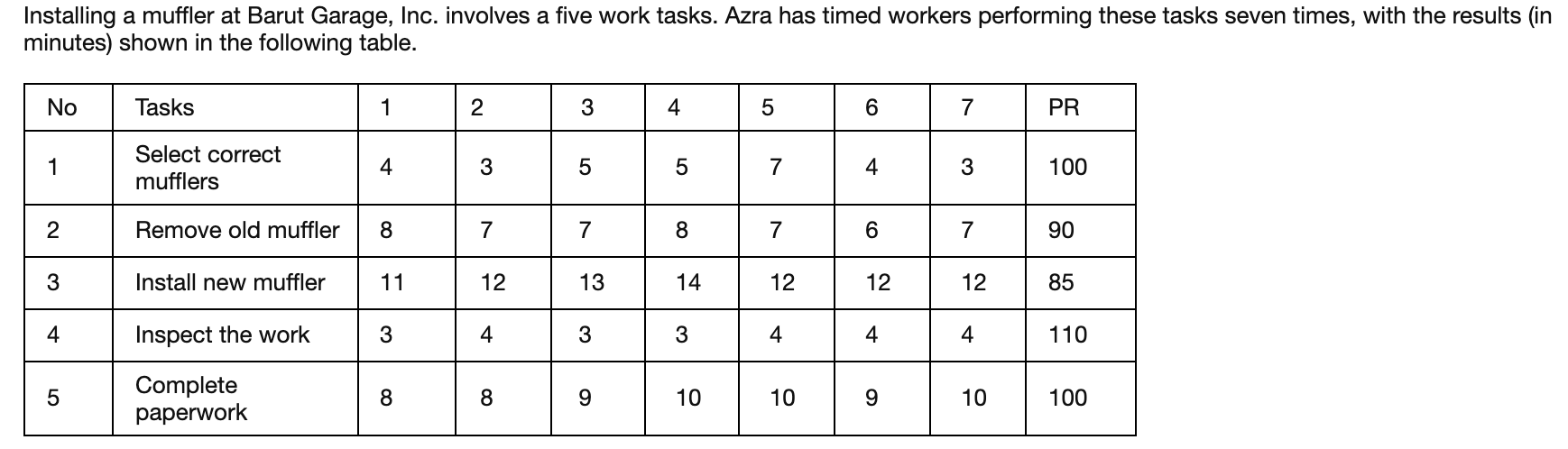 Installing a muffler at Barut Garage, Inc.