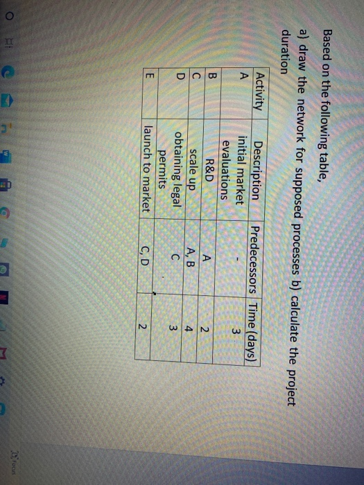 Based on the following table, a) draw the network