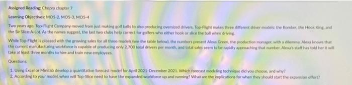 Assigned Reading Chopra chapter 7 Learning