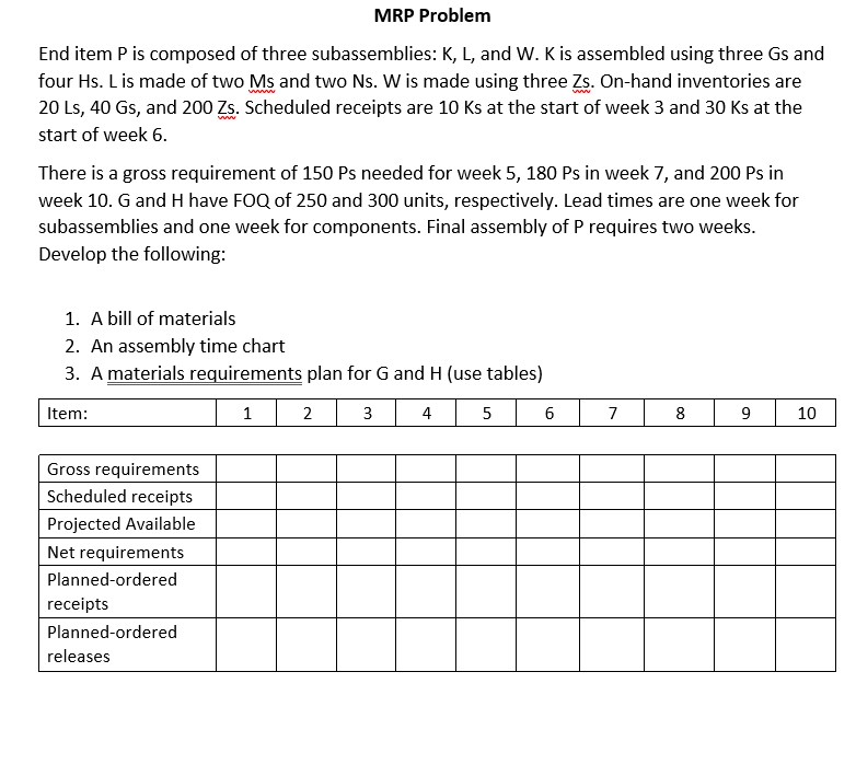 MRP Problem End item P is composed of three