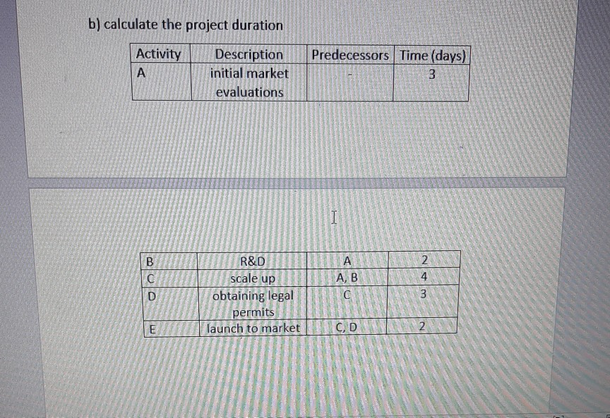 how to calculate project duration Learning