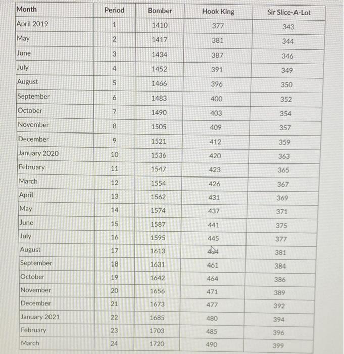 Assigned Reading Chopra chapter 7 Learning
