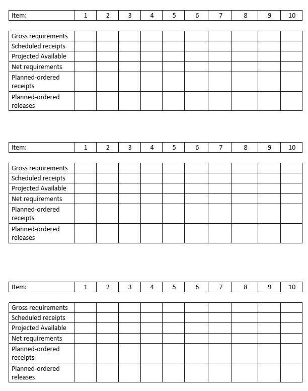 MRP Problem End item P is composed of three