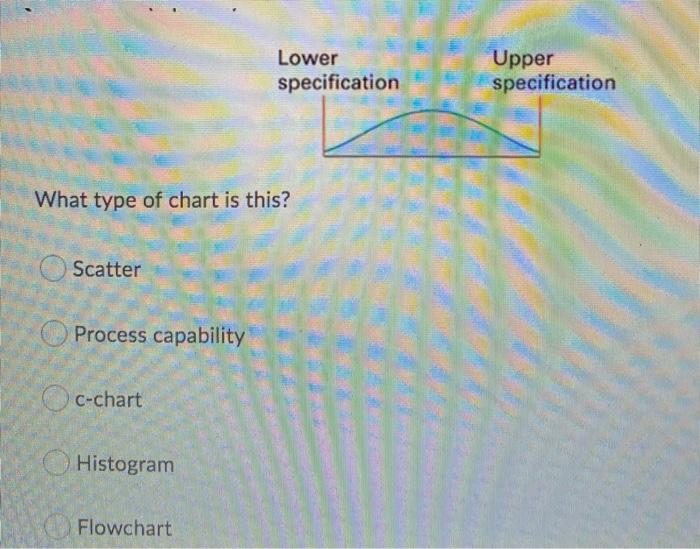 Lower specification Upper specification What type