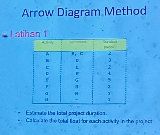 Arrow Diagram Method Latihan 1 Activity Super B,