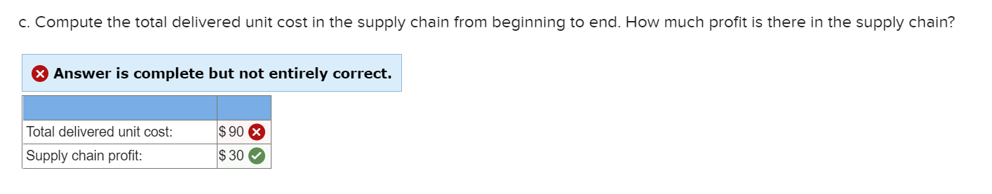 A supply chain has the following information: