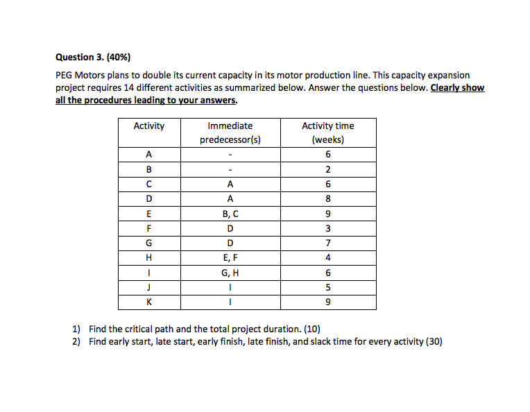 Question 3. (40%) PEG Motors plans to double its