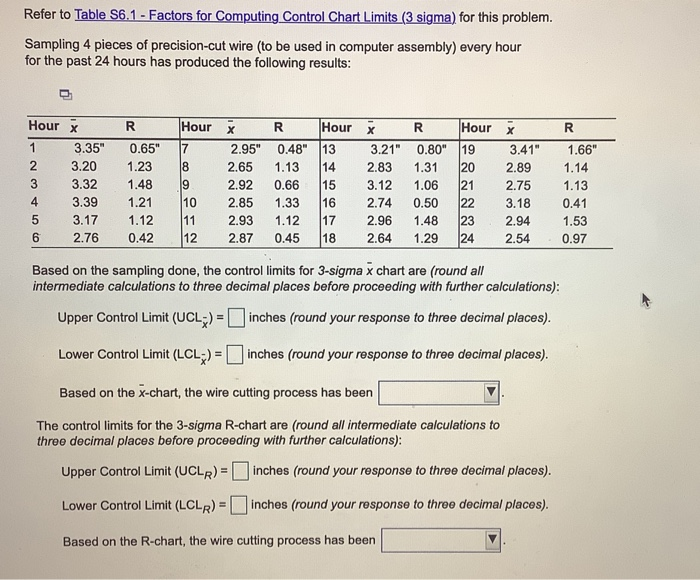 Refer to Table S6.1 - Factors for Computing