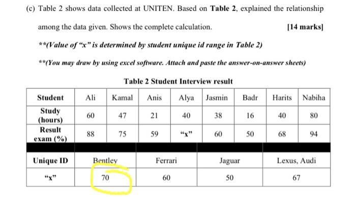 X=70 C) Table 2 shows data collected at UNITEN.