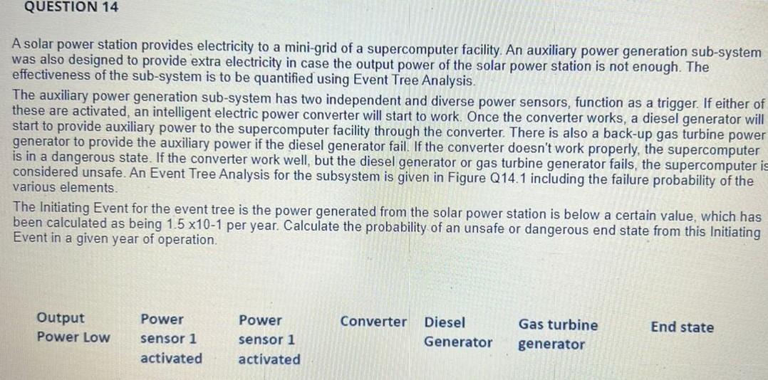 need probabilistic value. QUESTION 14 A solar