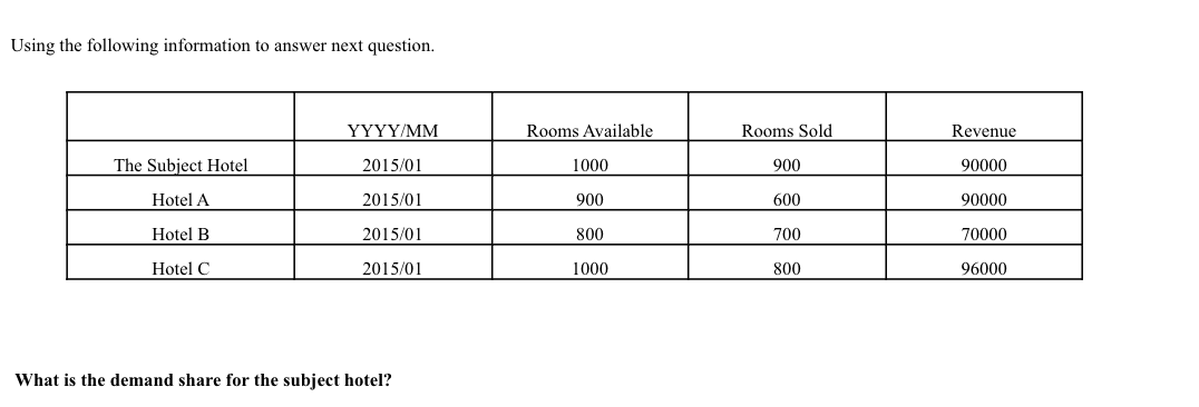Using the following information to answer next