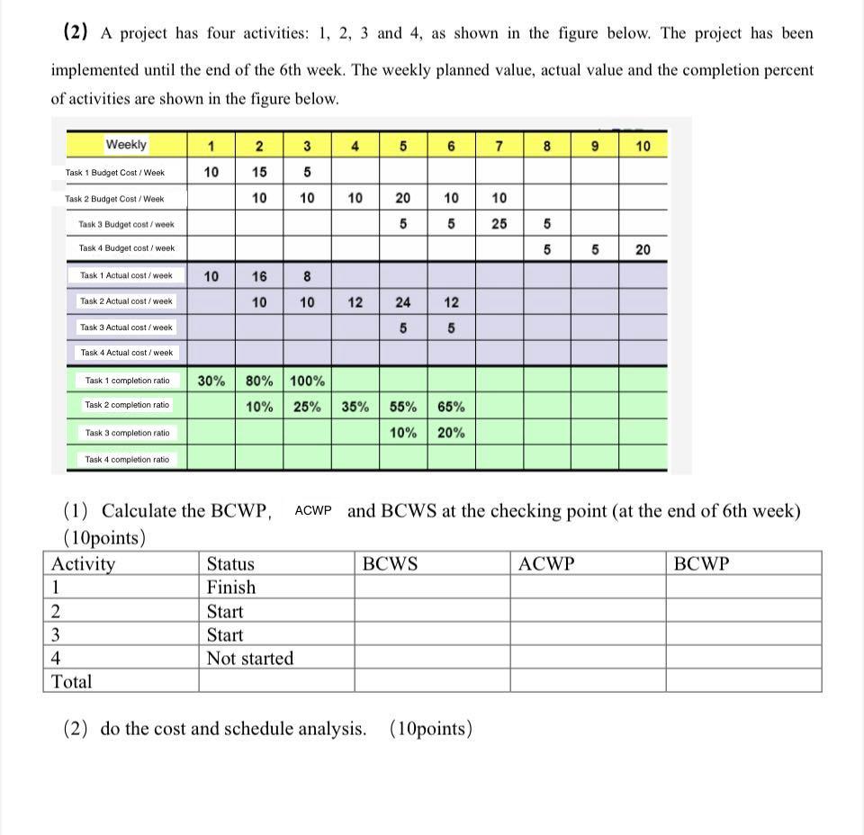 (2) A project has four activities: 1, 2, 3 and 4,