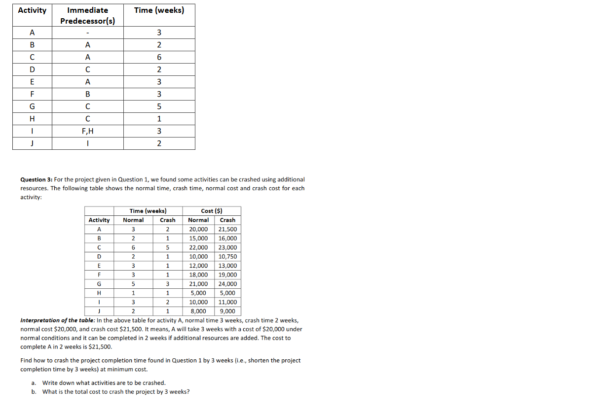 Activity Time (weeks) Immediate Predecessor(s) A