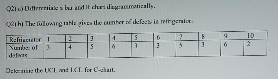 (2) a) Differentiate x bar and R chart