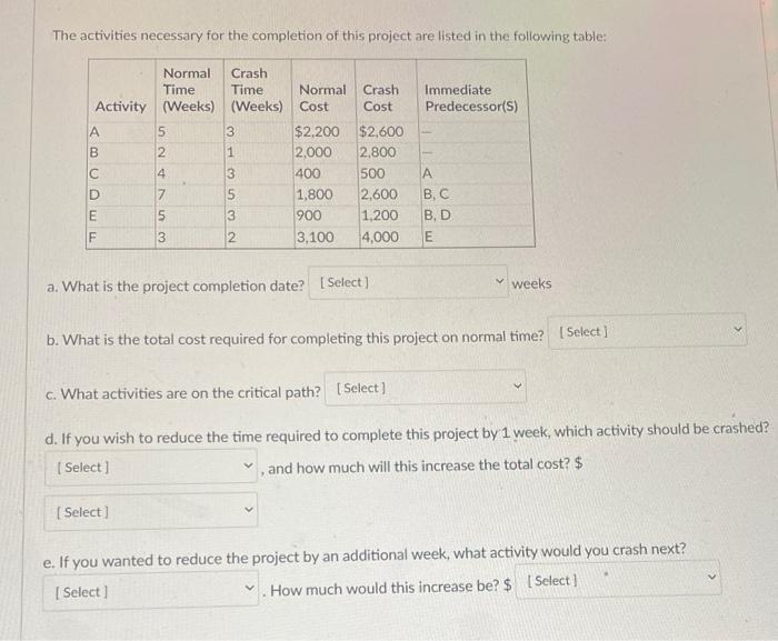 The activities necessary for the completion of