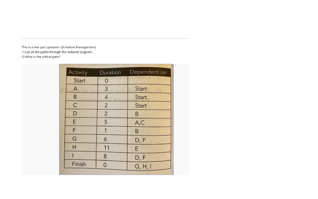 This is a two part question. (Schedule