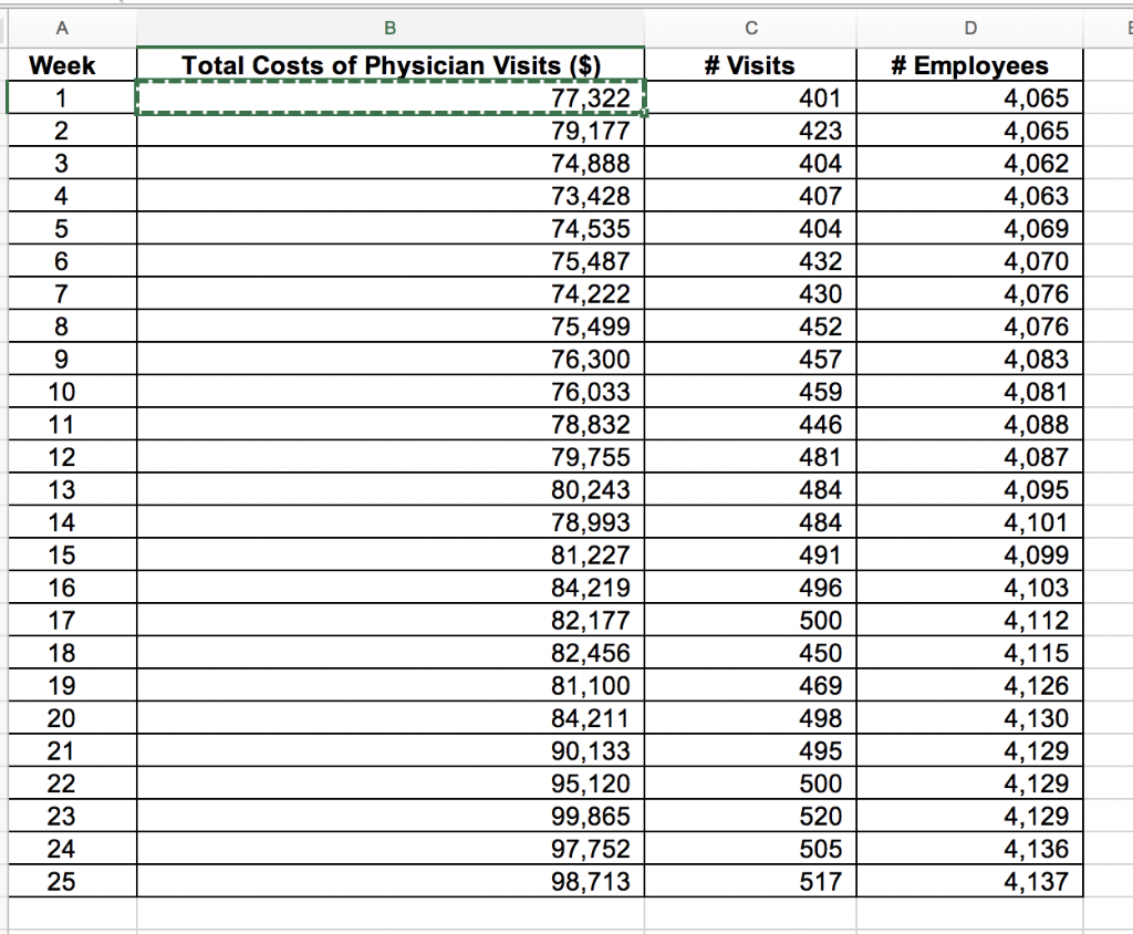 Q. 5. Using the six months of data provided in